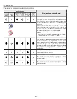 Предварительный просмотр 182 страницы Sanyo QuaDrive PLC-HF15000L Service Manual