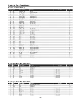 Предварительный просмотр 185 страницы Sanyo QuaDrive PLC-HF15000L Service Manual