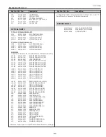 Preview for 213 page of Sanyo QuaDrive PLC-HF15000L Service Manual