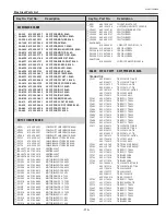 Preview for 215 page of Sanyo QuaDrive PLC-HF15000L Service Manual