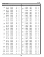 Preview for 218 page of Sanyo QuaDrive PLC-HF15000L Service Manual