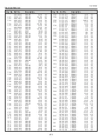 Preview for 220 page of Sanyo QuaDrive PLC-HF15000L Service Manual