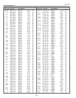 Preview for 224 page of Sanyo QuaDrive PLC-HF15000L Service Manual