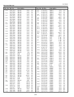 Preview for 232 page of Sanyo QuaDrive PLC-HF15000L Service Manual