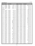 Preview for 234 page of Sanyo QuaDrive PLC-HF15000L Service Manual