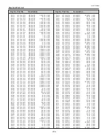 Preview for 235 page of Sanyo QuaDrive PLC-HF15000L Service Manual