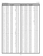 Preview for 236 page of Sanyo QuaDrive PLC-HF15000L Service Manual