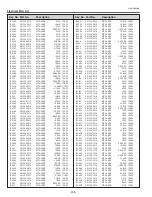 Preview for 238 page of Sanyo QuaDrive PLC-HF15000L Service Manual