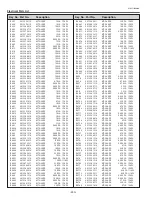 Preview for 240 page of Sanyo QuaDrive PLC-HF15000L Service Manual