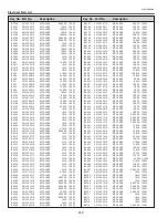 Preview for 242 page of Sanyo QuaDrive PLC-HF15000L Service Manual