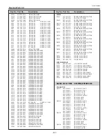 Preview for 247 page of Sanyo QuaDrive PLC-HF15000L Service Manual