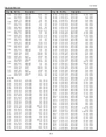 Preview for 250 page of Sanyo QuaDrive PLC-HF15000L Service Manual