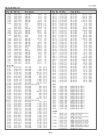 Предварительный просмотр 260 страницы Sanyo QuaDrive PLC-HF15000L Service Manual