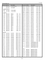 Предварительный просмотр 262 страницы Sanyo QuaDrive PLC-HF15000L Service Manual