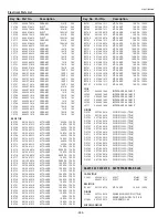 Preview for 264 page of Sanyo QuaDrive PLC-HF15000L Service Manual