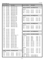 Preview for 272 page of Sanyo QuaDrive PLC-HF15000L Service Manual