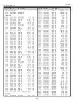 Preview for 276 page of Sanyo QuaDrive PLC-HF15000L Service Manual