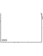 Предварительный просмотр 298 страницы Sanyo QuaDrive PLC-HF15000L Service Manual