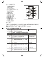 Preview for 9 page of Sanyo R227 - Network Audio Player Instruction Manual