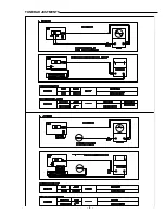 Preview for 3 page of Sanyo RM-D500 Service Manual