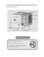 Предварительный просмотр 11 страницы Sanyo SA-126P Instruction Manual