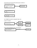 Предварительный просмотр 16 страницы Sanyo SA-128S5-A Technical & Service Manual