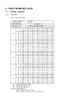 Предварительный просмотр 11 страницы Sanyo SA-93AH Technical & Service Manual