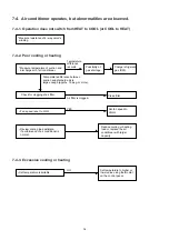 Предварительный просмотр 20 страницы Sanyo SA-93AH Technical & Service Manual