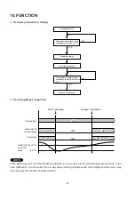 Предварительный просмотр 27 страницы Sanyo SA-93AH Technical & Service Manual