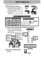 Preview for 10 page of Sanyo SAC-MST6 Instruction Manual