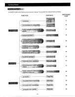 Preview for 11 page of Sanyo Sanfax 200 Instruction Manual