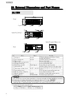 Preview for 12 page of Sanyo SANUPS A11J Instruction Manual