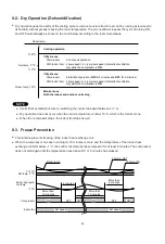 Предварительный просмотр 29 страницы Sanyo SAP-C121AA Technical & Service Manual