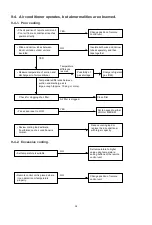 Предварительный просмотр 38 страницы Sanyo SAP-C121AA Technical & Service Manual