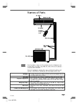 Предварительный просмотр 47 страницы Sanyo SAP-C121AA Technical & Service Manual