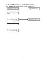 Предварительный просмотр 47 страницы Sanyo SAP-C121AHA Technical & Service Manual