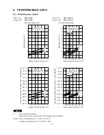 Предварительный просмотр 25 страницы Sanyo SAP-C122A Technical & Service Manual