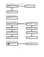 Предварительный просмотр 49 страницы Sanyo SAP-C122A Technical & Service Manual