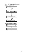 Предварительный просмотр 50 страницы Sanyo SAP-C122A Technical & Service Manual