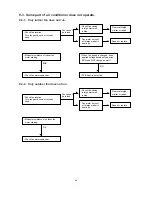 Предварительный просмотр 51 страницы Sanyo SAP-C122A Technical & Service Manual