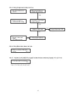 Предварительный просмотр 52 страницы Sanyo SAP-C122A Technical & Service Manual