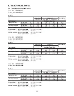 Предварительный просмотр 29 страницы Sanyo SAP-C127RAX Technical & Service Manual