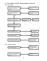 Предварительный просмотр 50 страницы Sanyo SAP-C127RAX Technical & Service Manual