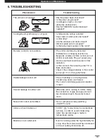 Предварительный просмотр 20 страницы Sanyo SAP-C12AP Instruction Manual