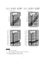 Предварительный просмотр 28 страницы Sanyo SAP-C161GA Technical & Service Manual