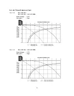 Предварительный просмотр 29 страницы Sanyo SAP-C161GA Technical & Service Manual