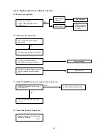 Предварительный просмотр 53 страницы Sanyo SAP-C161GA Technical & Service Manual