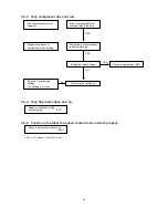 Предварительный просмотр 57 страницы Sanyo SAP-C161GA Technical & Service Manual