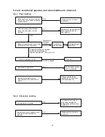 Предварительный просмотр 58 страницы Sanyo SAP-C161GA Technical & Service Manual