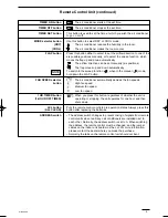 Предварительный просмотр 71 страницы Sanyo SAP-C161GA Technical & Service Manual